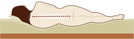 ideale matras herkennen